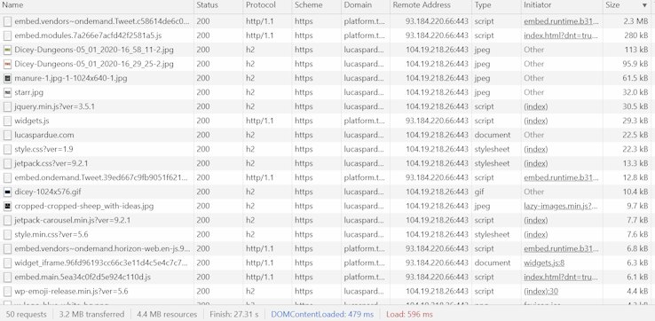 Page load with Twitter embed code. 50 requests, 3.2 MB transferred, 4.4 MB resources.